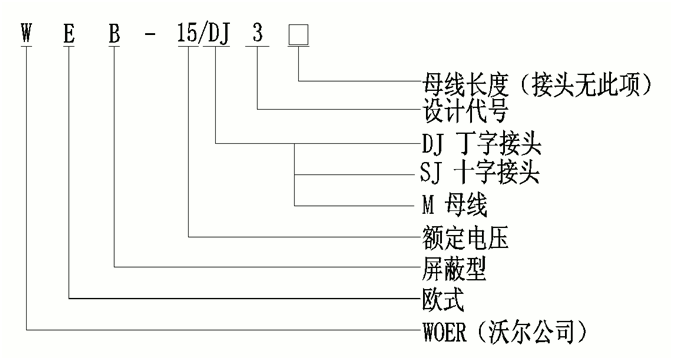 沃尔核材柔性顶扩母线连接器选型.gif